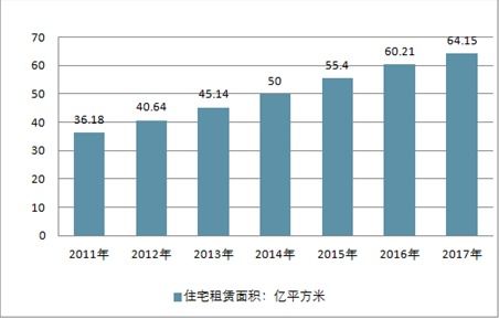 房屋租賃服務(wù)市場(chǎng)分析報(bào)告 2020 2026年中國(guó)房屋租賃服務(wù)市場(chǎng)前景研究與產(chǎn)業(yè)競(jìng)爭(zhēng)格局報(bào)告 